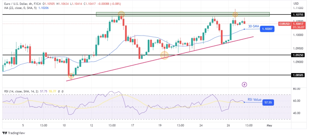 AUD/USD Outlook: RBA Hikes Modestly Amid Falling House Prices