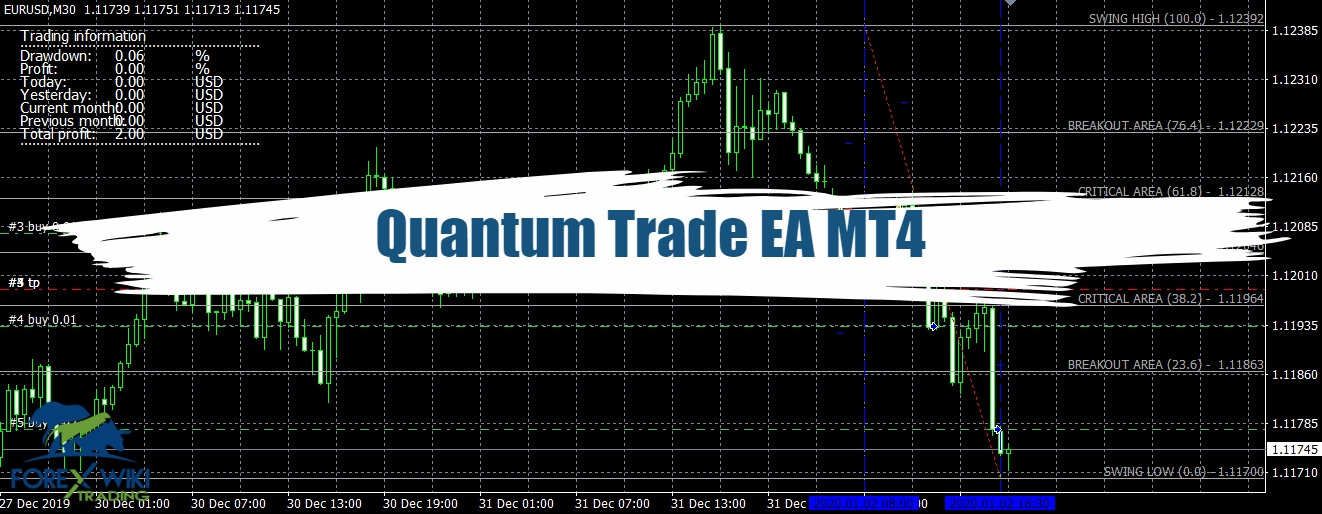 Quantum Trade EA MT4: The Free Secrets of BenderFX v2