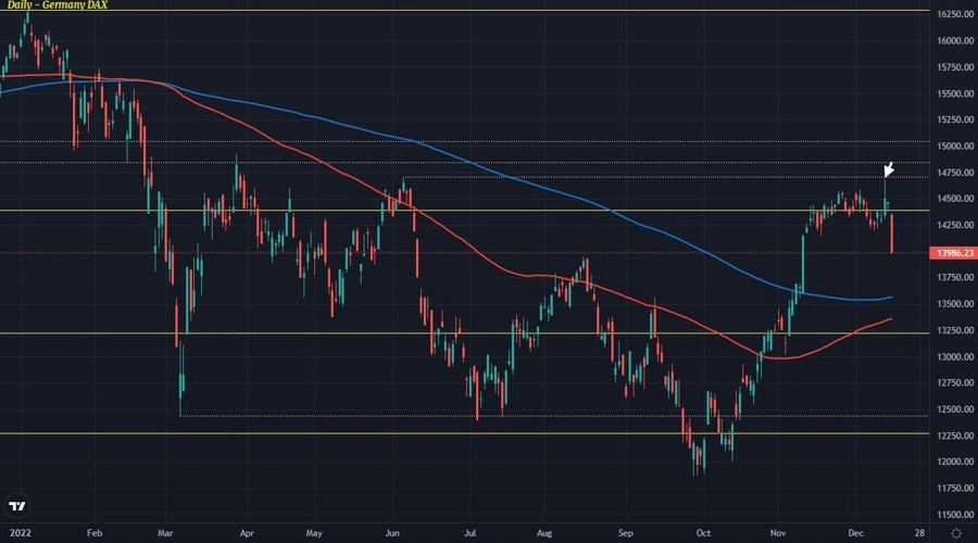 Eurostoxx futures +0.4% in early European trading