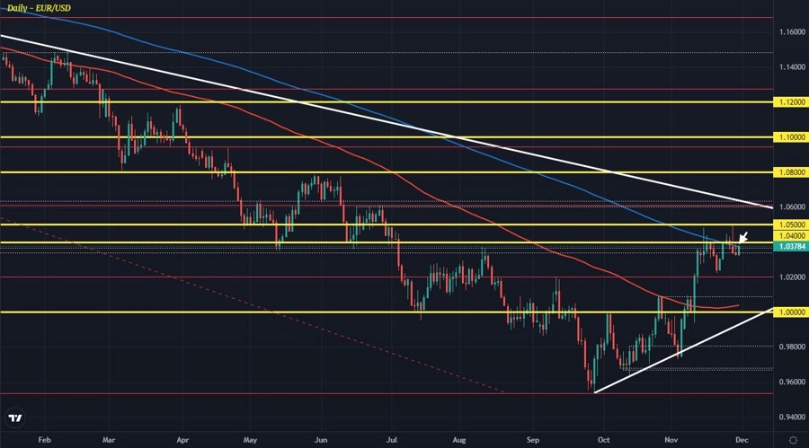 Dollar falls to fresh lows on the day