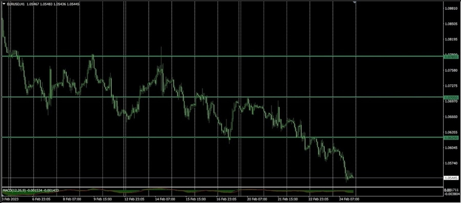 Market Outlook for the Week of February 27 - March 3