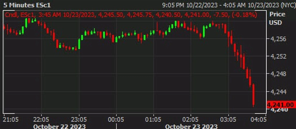 Equities losing ground in opening hour of European trading