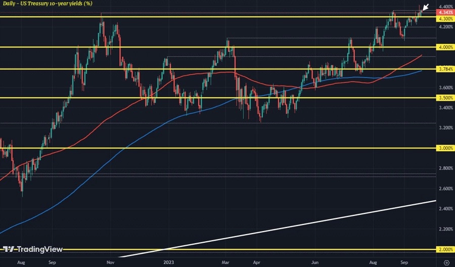 Make or break time for Treasuries as traders turn to the Fed for direction