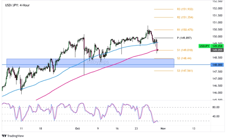 Chart Art: Will the USD/JPY Uptrend Hold or Break?