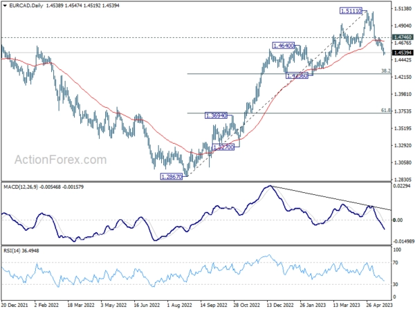 Yen’s Mild Recovery Overshadowed by Risk-On Sentiment; Euro, Swiss Franc Trail Closely in Underperformance