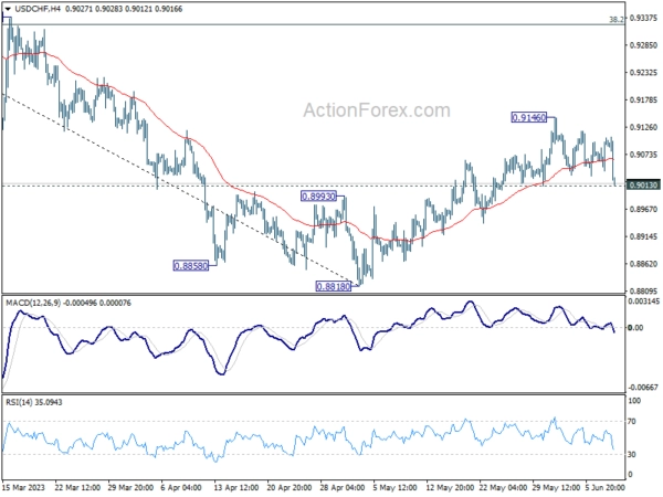 Dollar Down after Poor Jobless Claims, More Downside?