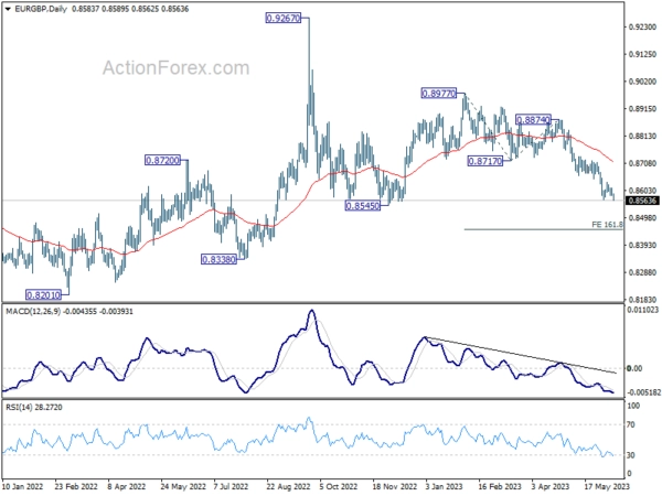 Yen Staying Generally Weak, Canadian Shrugs Poor Job Data