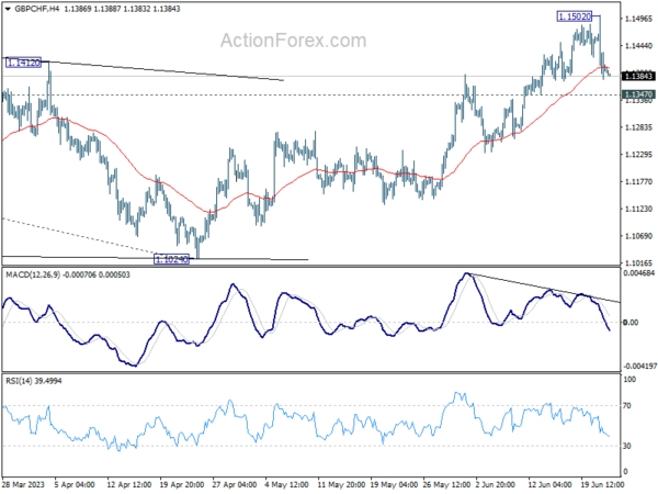 BoE and SNB to hike for sure, but… by how much?