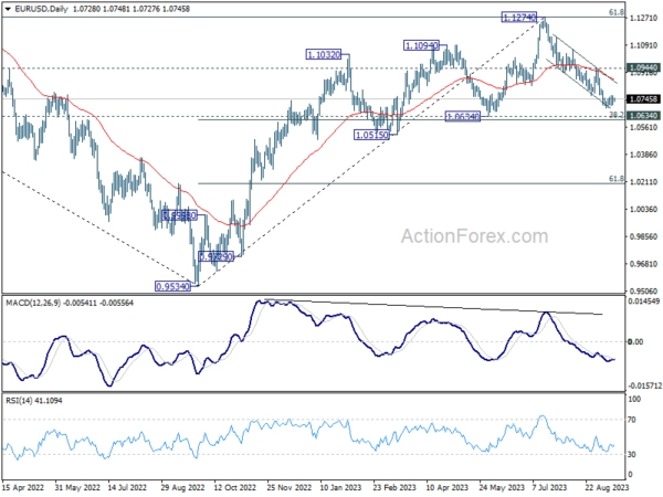 Markets in suspense ahead of ECB; Could EUR/USD bounce from here?