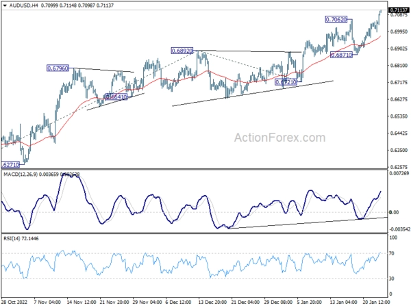 AUD/USD Daily Report