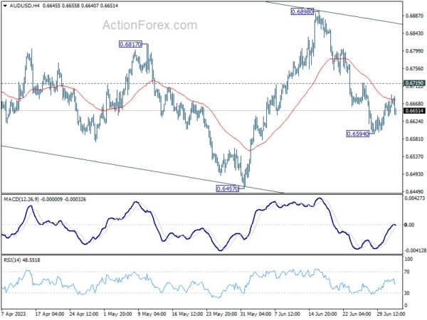 AUD/USD Daily Report