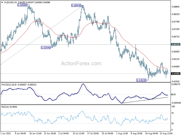 AUD/USD Daily Report