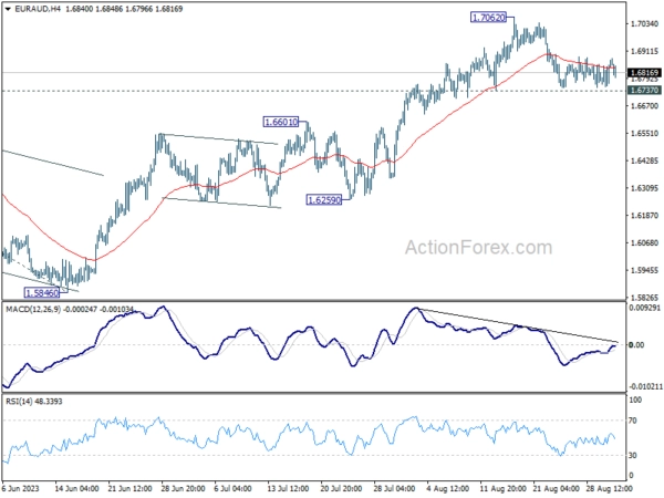 EUR/AUD Daily Outlook