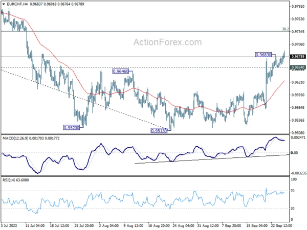 EUR/CHF Daily Outlook