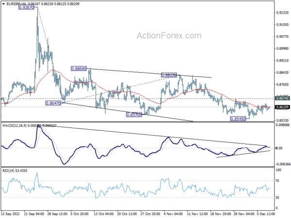 EUR/GBP Daily Outlook