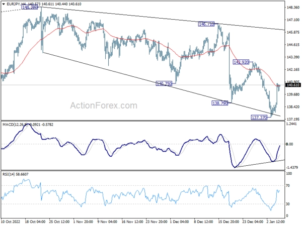 EUR/JPY Daily Outlook