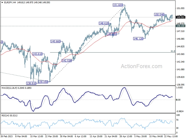 EUR/JPY Daily Outlook