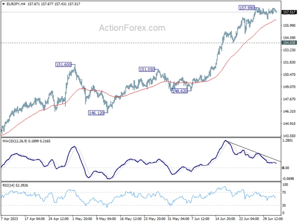 EUR/JPY Daily Outlook