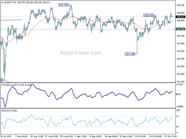 Eur/jpy daily outlook