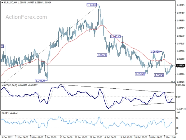 EUR/USD Daily Outlook