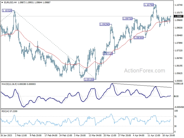 EUR/USD Mid-Day Outlook