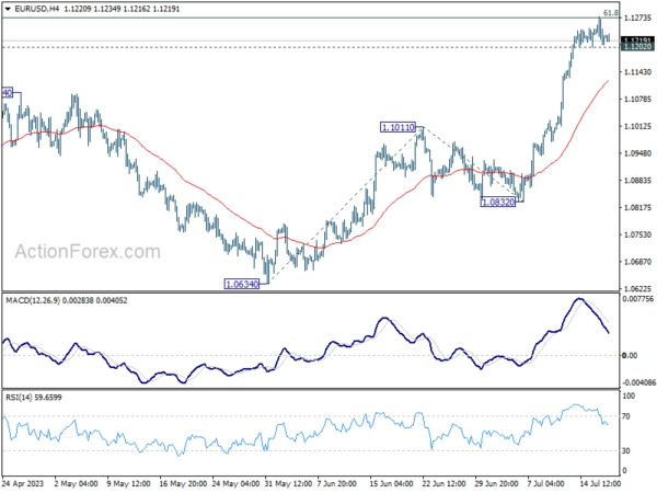 EUR/USD Daily Outlook