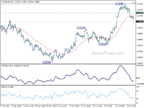 EUR/USD Daily Outlook