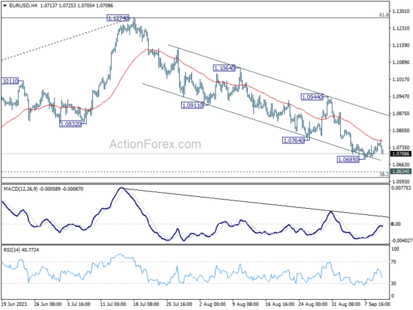 EUR/USD Mid-Day Outlook