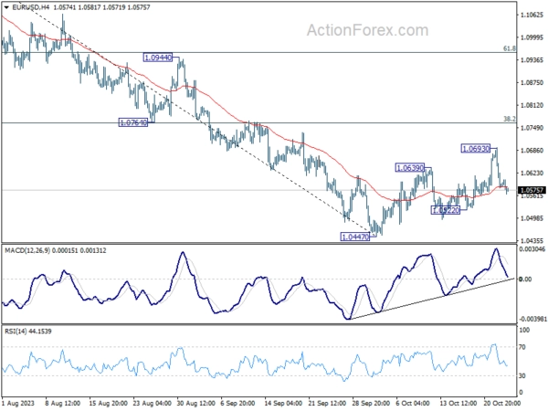 Eur/usd mid-day outlook