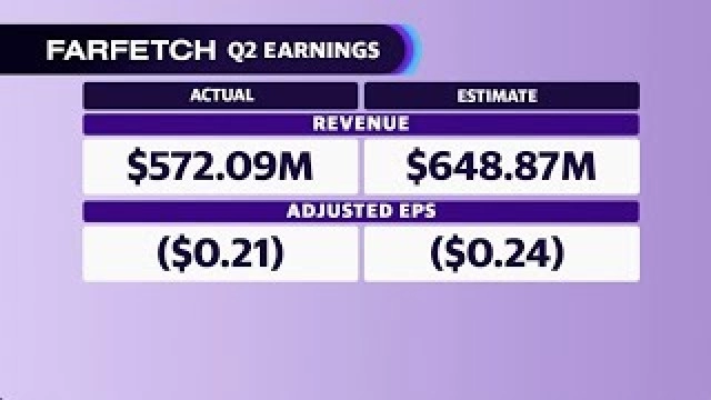 Farfetch stock plummets after wide revenue miss, downgrades