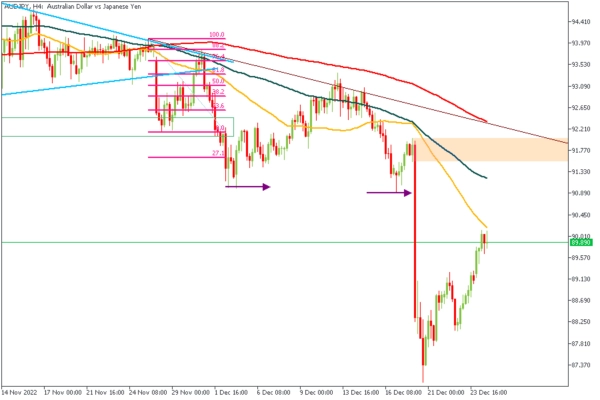 Trade Idea: What’s Next for Yen Crosses?