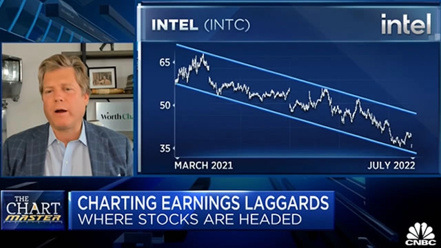 Carter Worth on where earnings laggards are headed