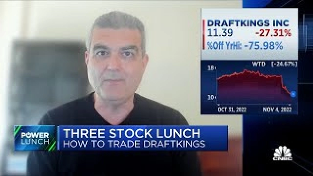 Friday's three stock lunch: DKNG, SBUX and SQ