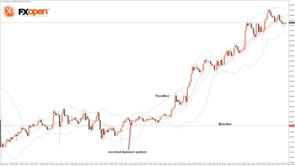 LTCUSD Analysis: Inverted Hammer Pattern above $79.64