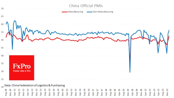 China Opens to Recovery; Yuan Moves Up