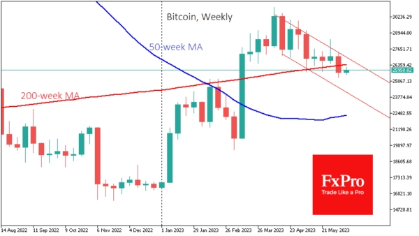 Bitcoin Remains in a Downtrend