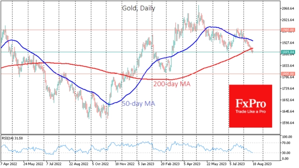 Gold Looks Heading Towards $1800