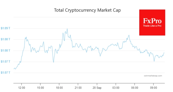 Bitcoin Shy to Rise Before the Fed