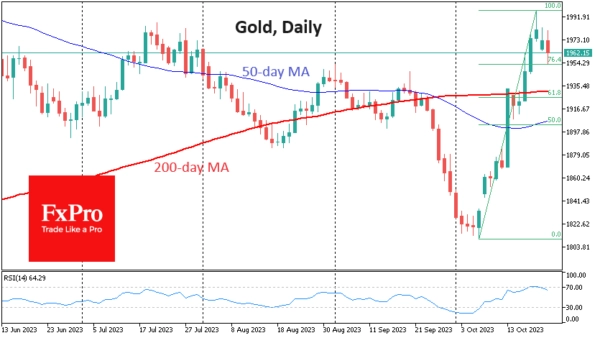 Gold rally runs out of steam