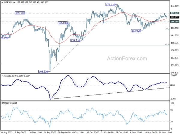 GBP/JPY Daily Outlook