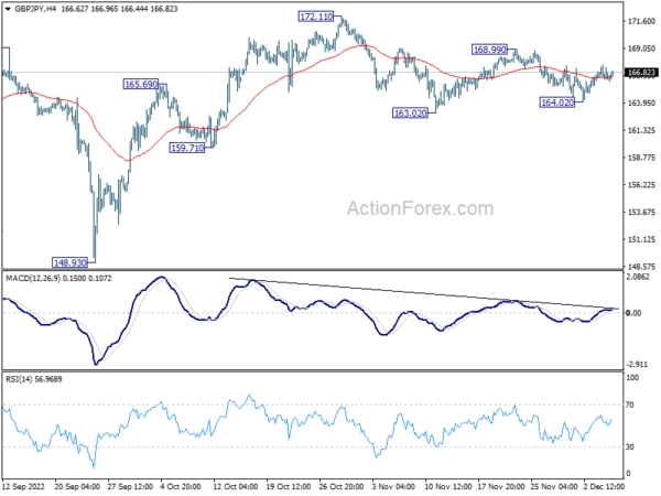 GBP/JPY Daily Outlook