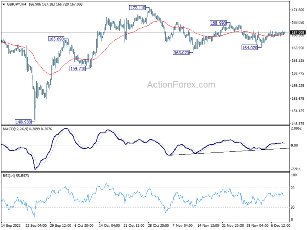 GBP/JPY Daily Outlook