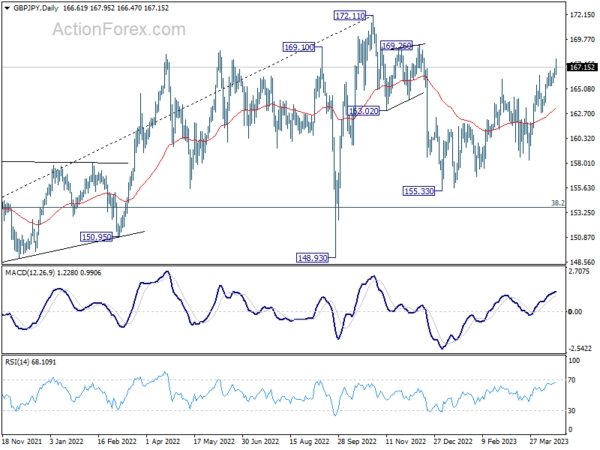 GBP/JPY Mid-Day Outlook