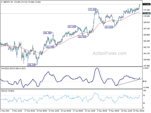 GBP/JPY Weekly Outlook