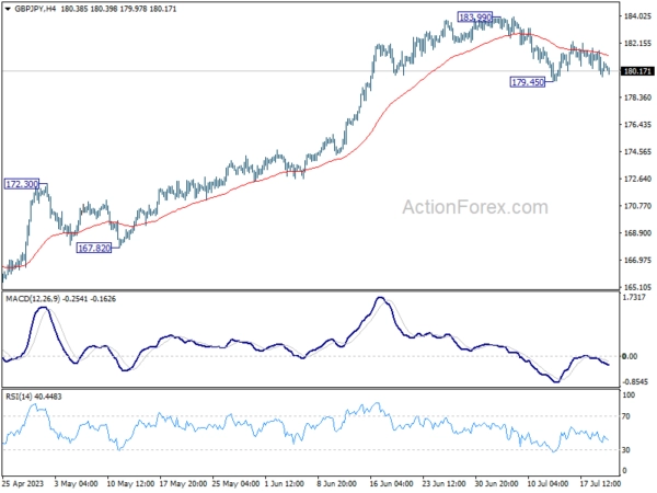 GBP/JPY Daily Outlook