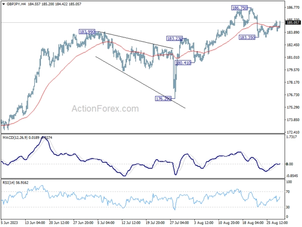 GBP/JPY Daily Outlook