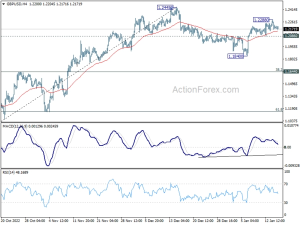 GBP/USD Daily Outlook