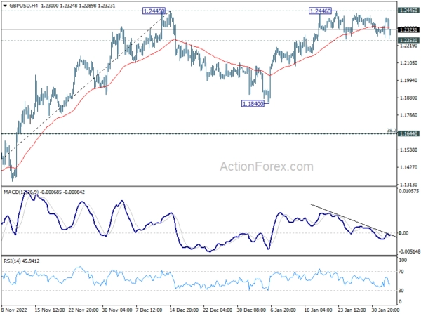 GBP/USD Mid-Day Outlook