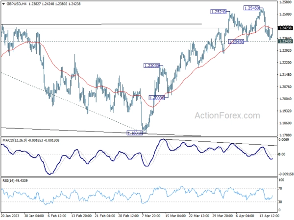 GBP/USD Daily Outlook