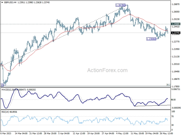 GBP/USD Daily Outlook